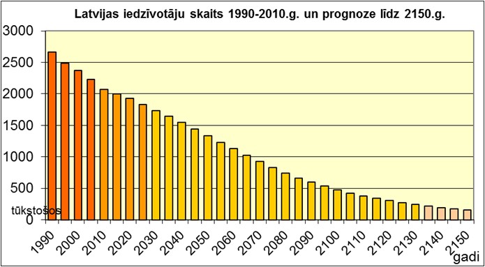 demografijas grafiks